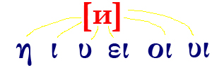 [и]= η, ι, υ, ει, οι, υι