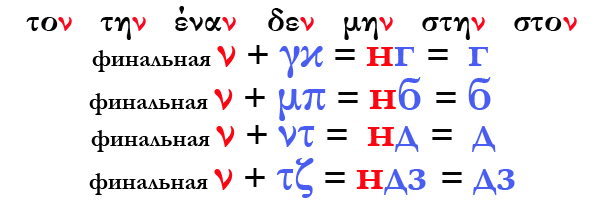 финальная ни не произносится перед звонкими μπ, γκ, ντ,τζ
