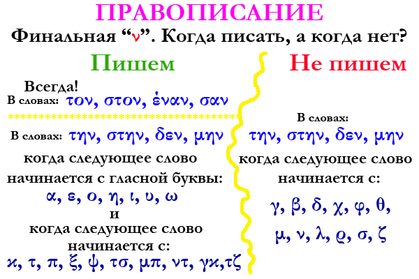 правила орфографии финальной буквы ни - ν 