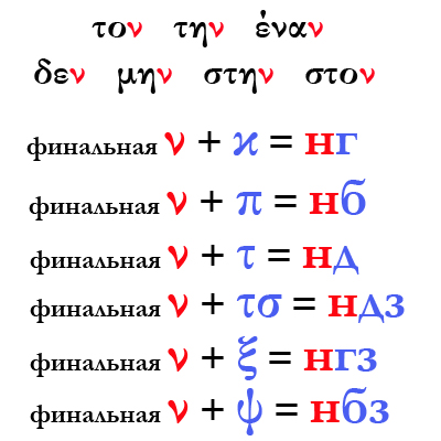 финальная ни последующие глухие звуки делает звонкими