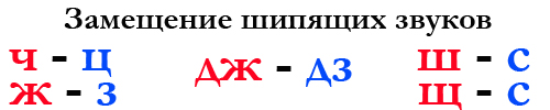 [ч]-[ц], [ш]-[с], [щ]-[с], [ж]-[з], [дж]-[дз]