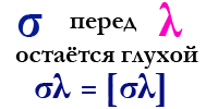 σ перед λ остаётся глухой [с]